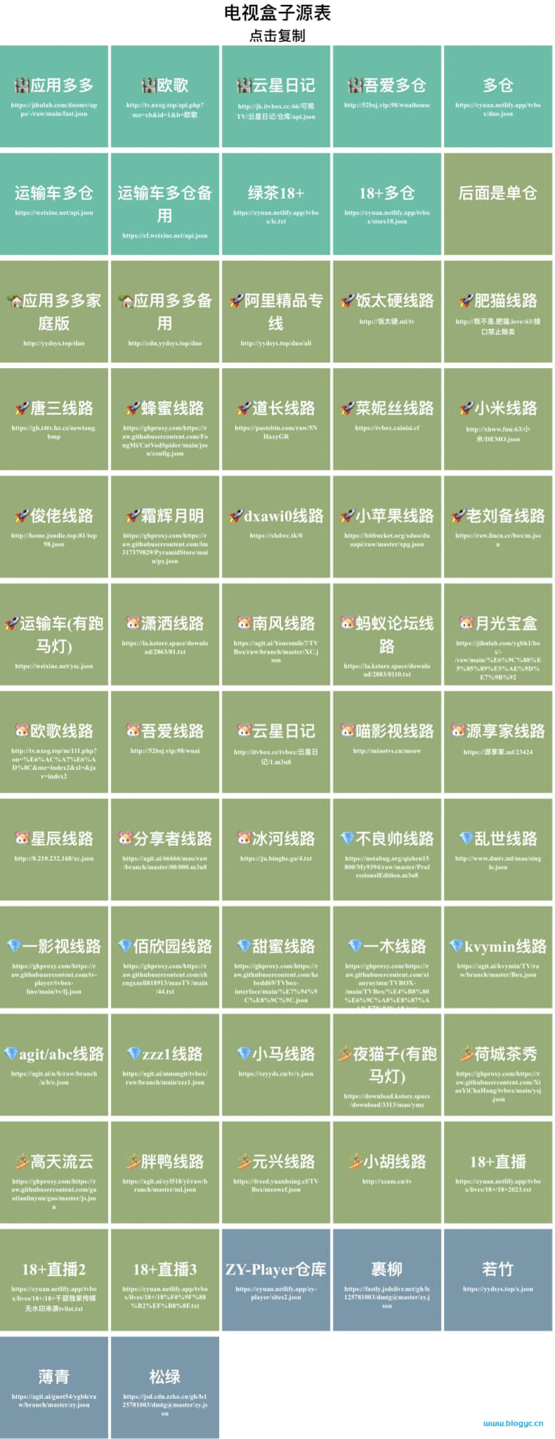电视盒子源表 适用于各种可加源的TV播放器