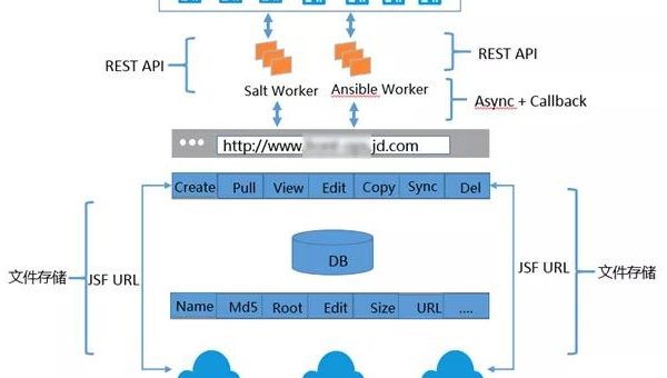 Python 自动化运维学习：Ansible 配置管理 - 洋葱Blog