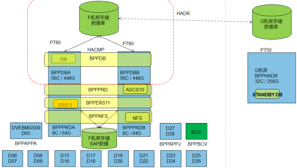 linux db2命令连接数据库 - 洋葱Blog