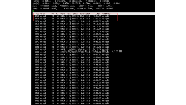 Linux 中如何查看系统日志并排查问题 - 洋葱Blog