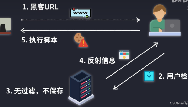 Linux 中如何安装和使用 TypeScript 开发环境 - 洋葱Blog