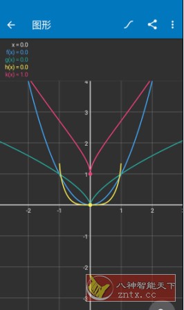 Algeo calculator 科学图形计算器v2.47专业版-洋葱Blog-专注网络技术分享