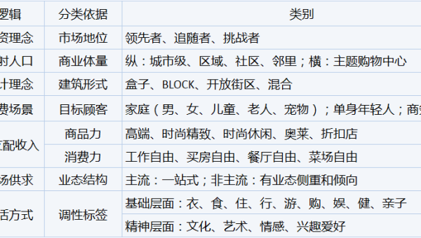WordPress 在 SEO 优化中的文章撰写技巧：从基础到进阶 - 洋葱Blog