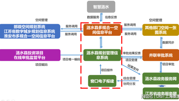 WordPress 优化：利用多站点功能提升整体 SEO 覆盖 - 洋葱Blog