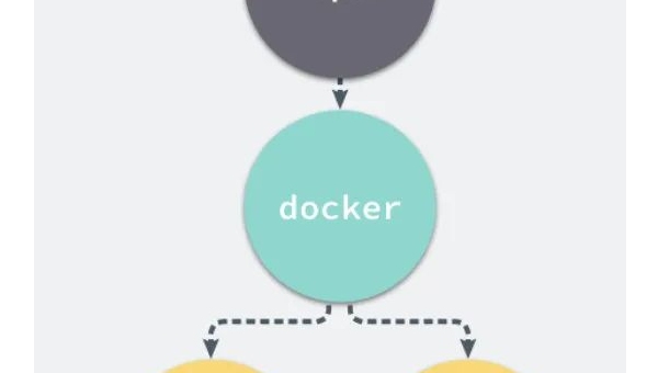 Docker 容器 CPU 占用过高：资源限制策略与进程分析工具使用 - 洋葱Blog