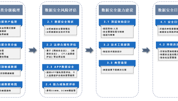 OutSystems 认证体系：开发者等级与企业级解决方案 - 洋葱Blog