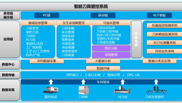 Clang 静态分析工具链生态：第三方插件与企业级应用 - 洋葱Blog