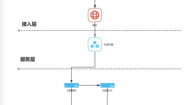 WordPress 服务器优化：为 SEO 提供坚实支撑 - 洋葱Blog