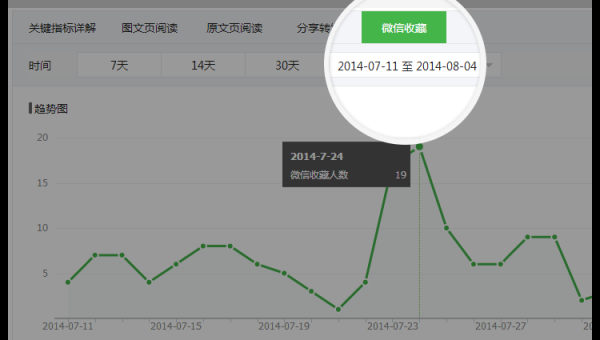 WordPress 优化文章引用来源链接提升 SEO 内容可信度 - 洋葱Blog