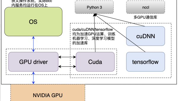 WordPress 优化全流程：从文章到服务器的 SEO 指南 - 洋葱Blog