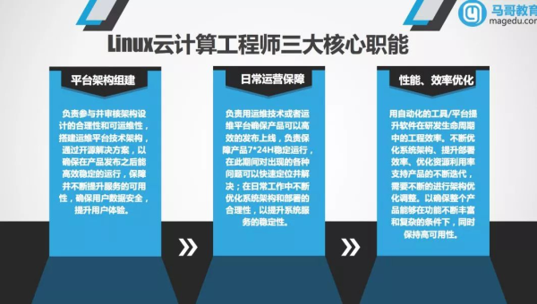 怎么学好linux运维 - 洋葱Blog