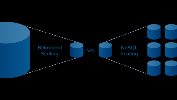 SQL 数据库高可用学习：MySQL 主从复制与集群 - 洋葱Blog