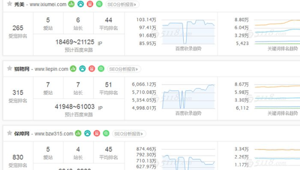 WordPress 文章优化实战技巧：精准运用 SEO 元素 - 洋葱Blog