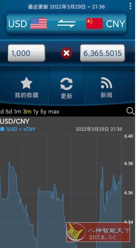 易汇率 Easy Currency Converter Pro v4.1.7高级版-洋葱Blog-专注网络技术分享
