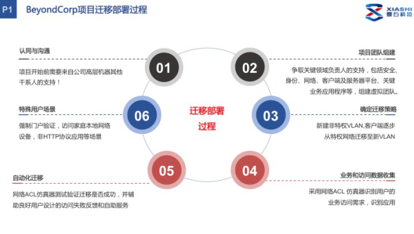 Docker vs Podman：容器运行时的架构与安全模型对比 - 洋葱Blog